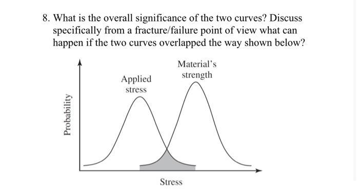 Solved 8. What is the overall significance of the two | Chegg.com