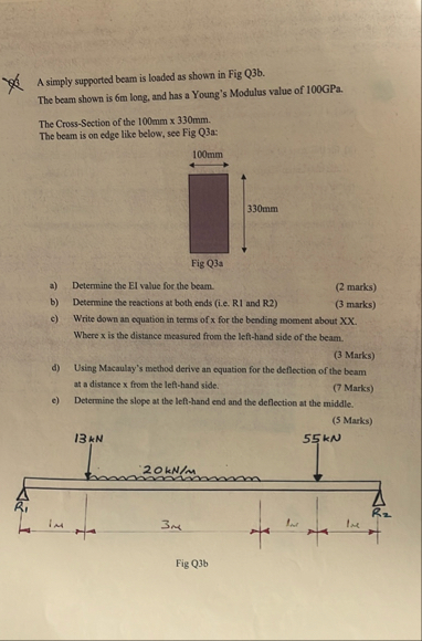 Solved A simply supported beam is loaded as shown in Fig | Chegg.com