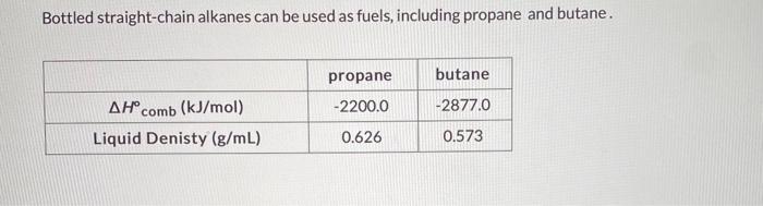 Bottled straight-chain alkanes can be used as fuels, including propane and butane.