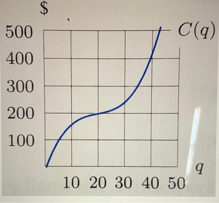 Solved From the textbook: Use the graph below to determine | Chegg.com