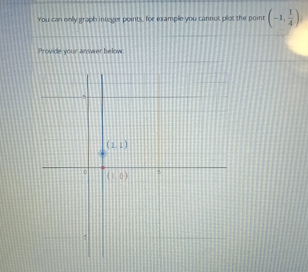 Solved You can only graph integer points, for example you | Chegg.com image.