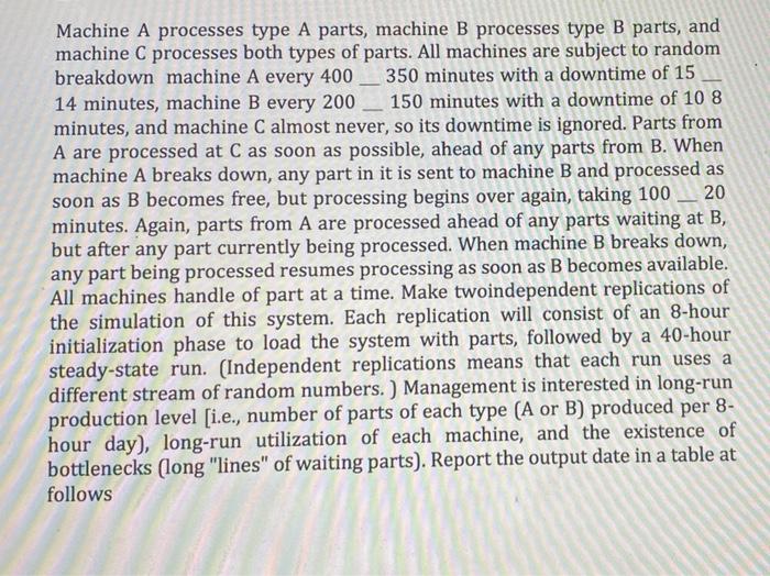 Solved Machine A processes type A parts, machine B processes | Chegg.com