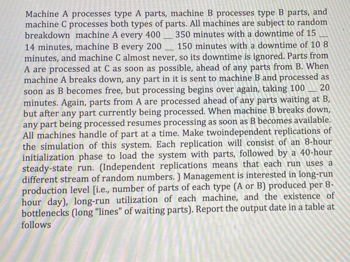 Solved Machine A Processes Type A Parts, Machine B Processes | Chegg.com