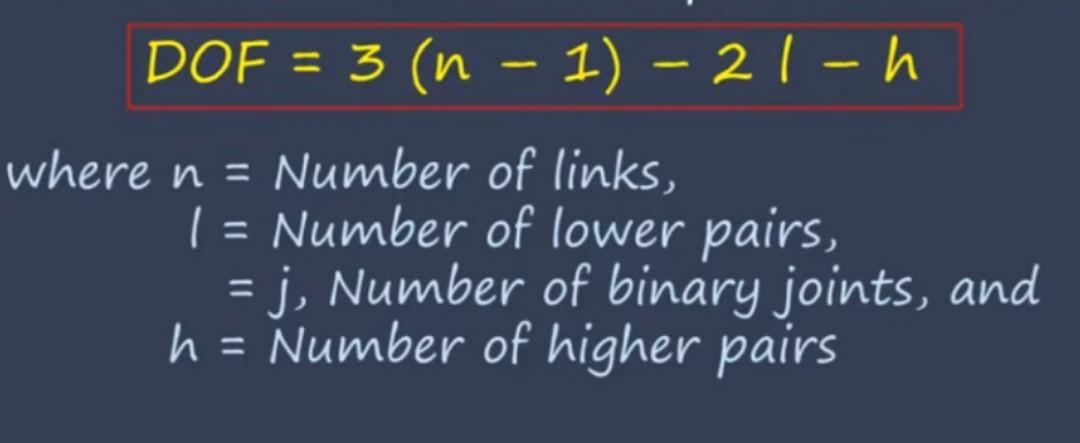 Solved A Calculate The Degree Of Freedom By Using The Chegg Com   Image