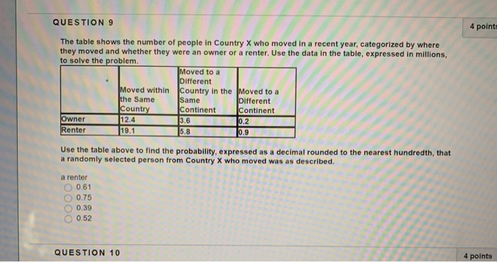 Solved QUESTION 9 4 points The table shows the number of | Chegg.com