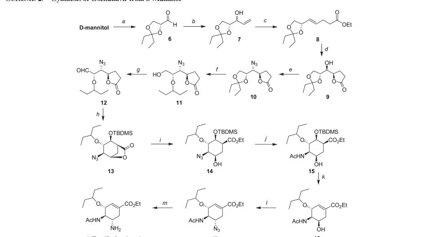 Retrosynthetic analysis problems picture