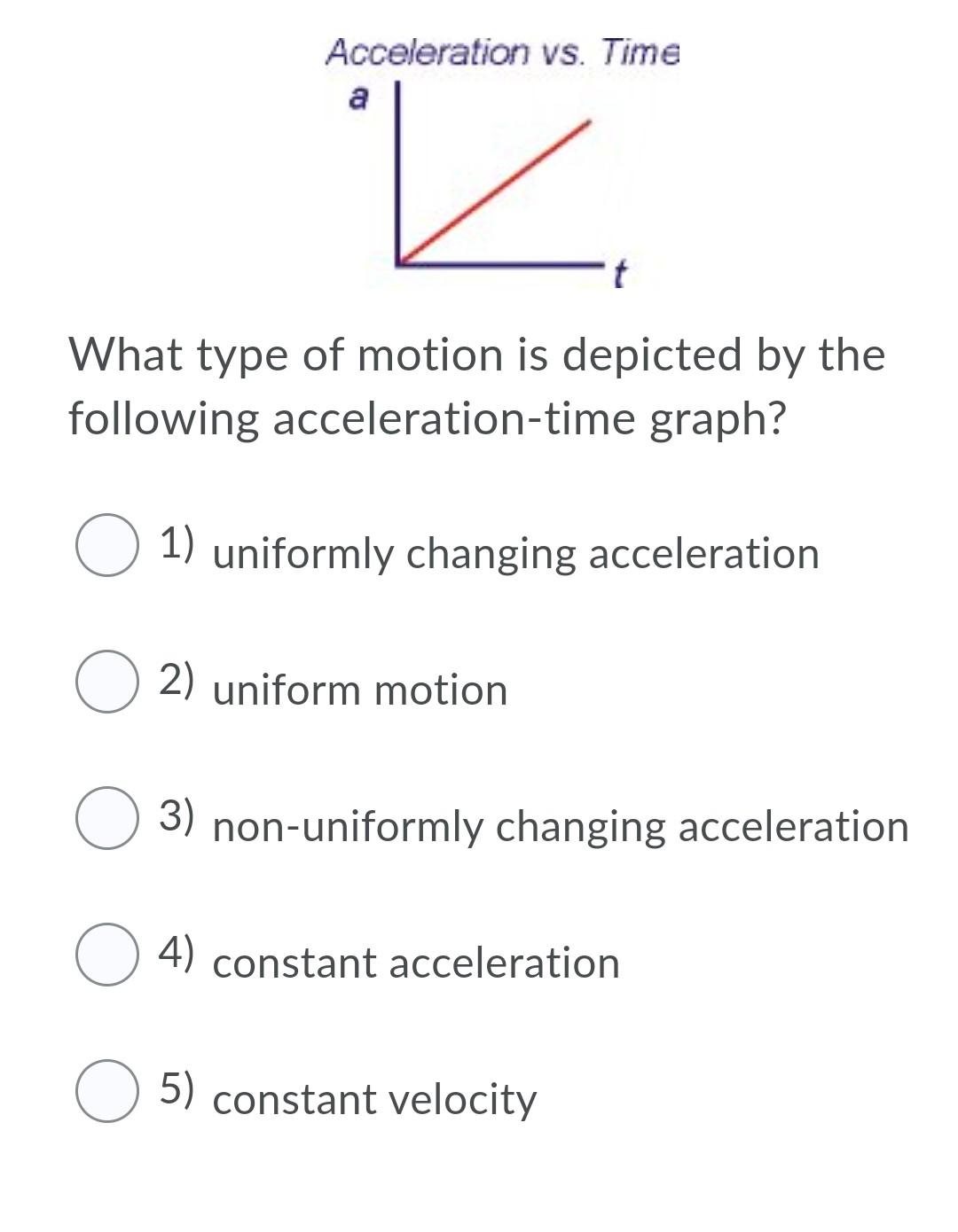 Solved Acceleration vs. Time a t What type of motion is | Chegg.com