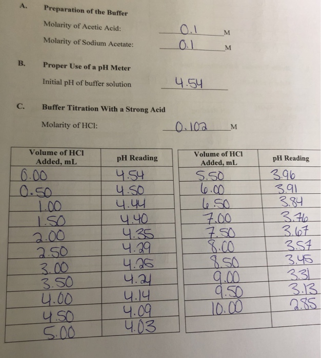 Solved Preparation of the Buffer Molarity of Acetic Acid: | Chegg.com