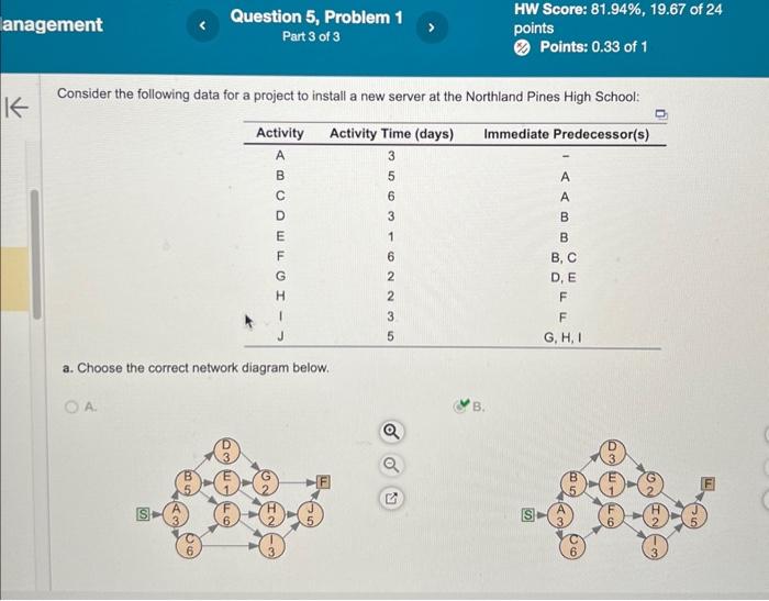 Solved Consider the following data for a project to install | Chegg.com