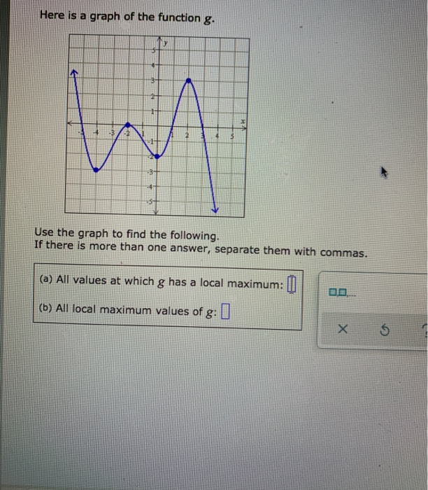 Solved Here is a graph of the function g. Use the graph to | Chegg.com