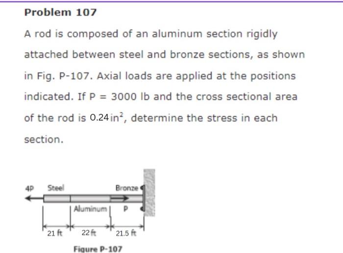 Solved Problem 108 An aluminum rod is rigidly attached