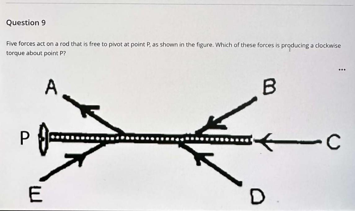 Solved Five forces act on a rod that is free to pivot at | Chegg.com