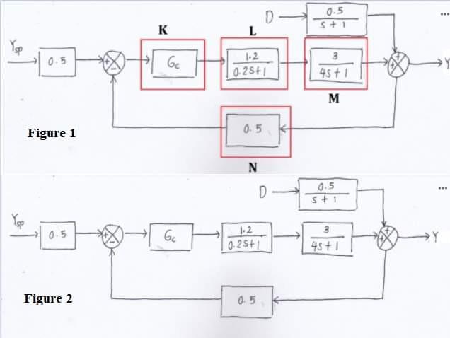 Solved 1. The following figure shows the block diagram of a | Chegg.com