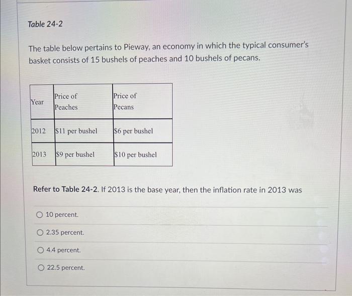 Solved The table below pertains to Pieway, an economy in