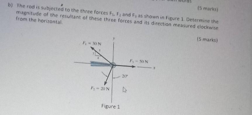 Solved (5 marks) b) The rod is subjected to the three forces | Chegg.com