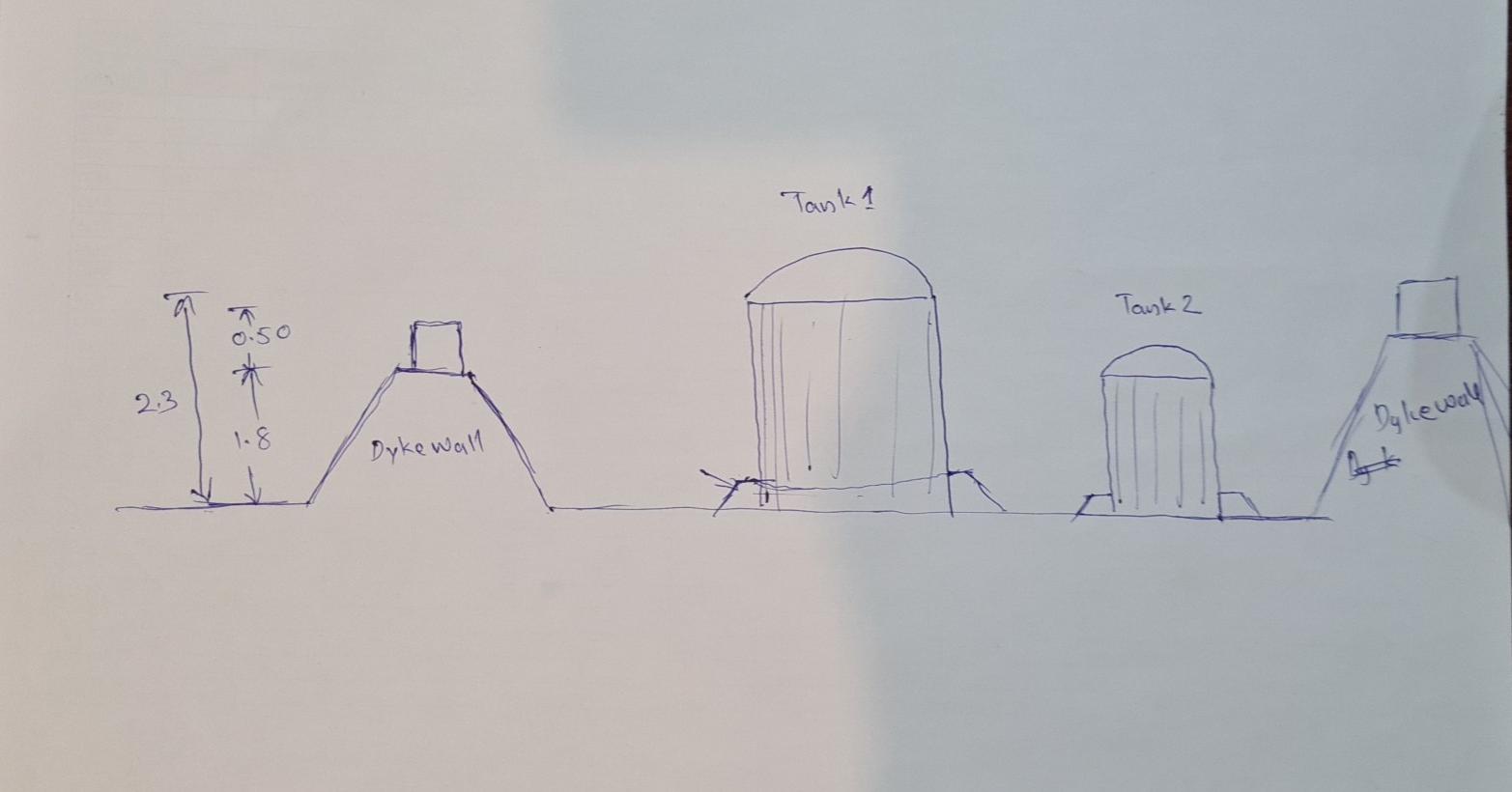 Tank 1 Tank 2 0.50 23 Dyke wall 1.8 Dyke wall X