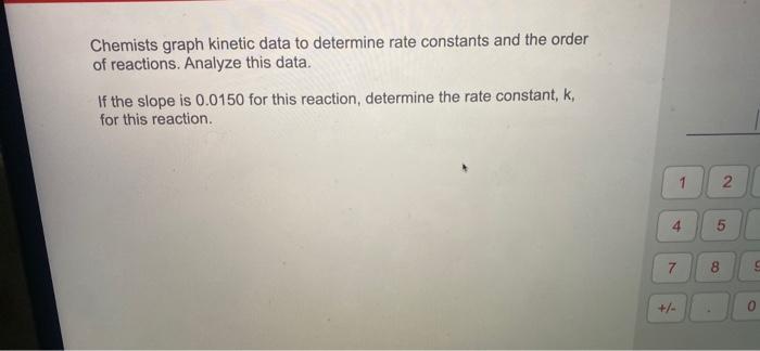 Solved Chemists Graph Kinetic Data To Determine Rate | Chegg.com