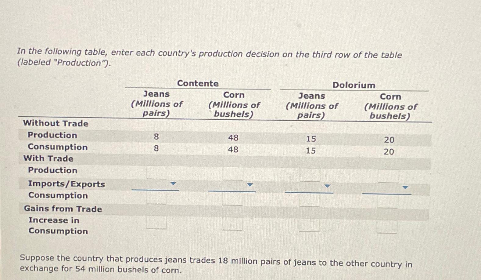 Solved In The Following Table, Enter Each Country's | Chegg.com