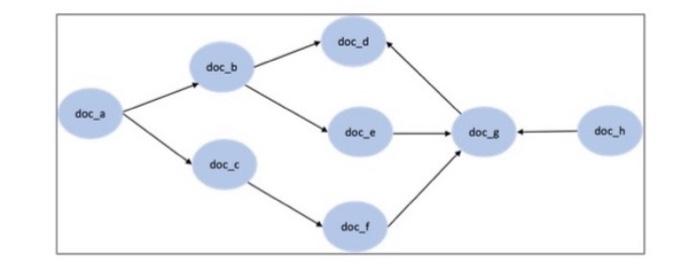 Solved I want to plot the forward chain if the.. ?- | Chegg.com
