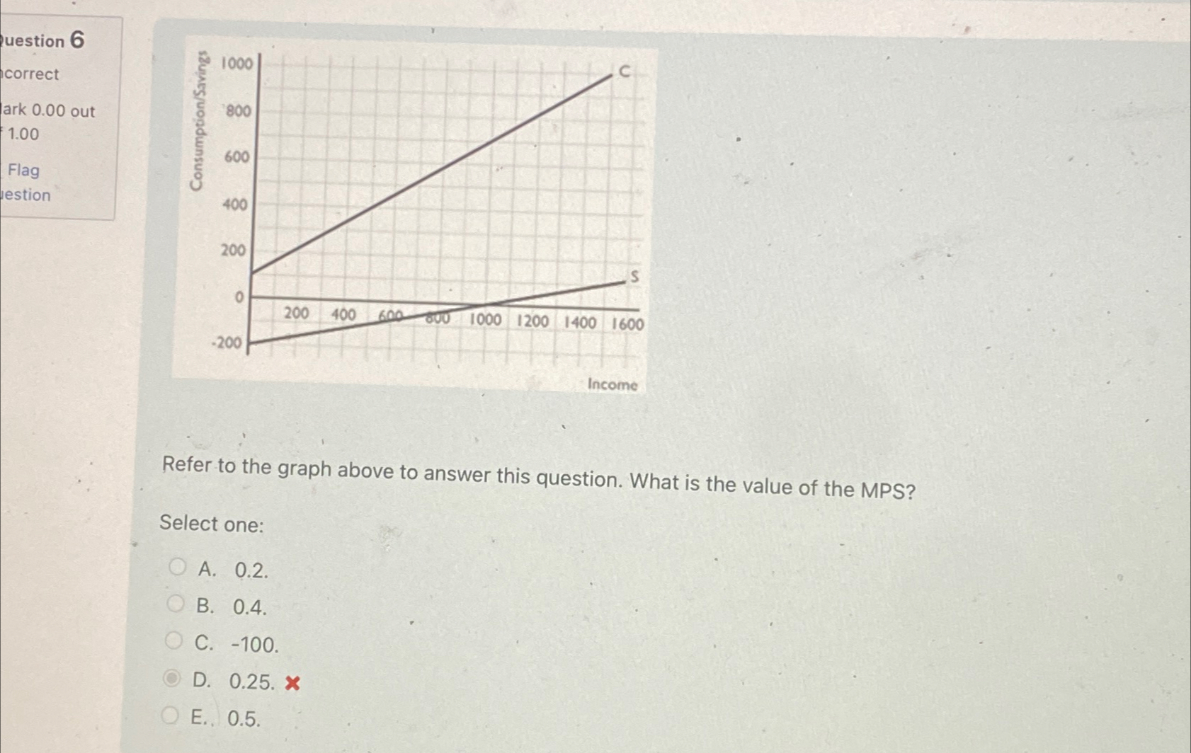Solved Refer to the graph above to answer this question. | Chegg.com