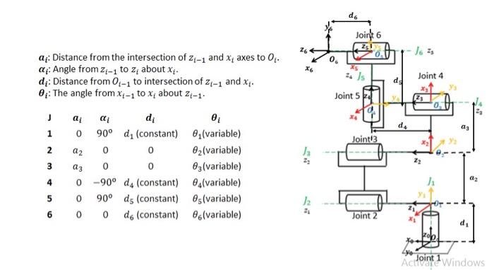 Solved robotics systemsfind the jacobian matrix for this UR | Chegg.com