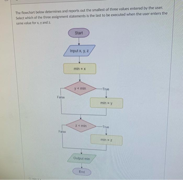Solved the flowchart below determines and reports out the | Chegg.com