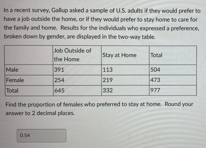 Solved In a recent survey, Gallup asked a sample of U.S. | Chegg.com