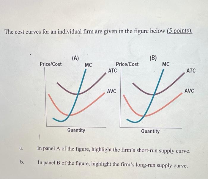 Solved The cost curves for an individual firm are given in | Chegg.com