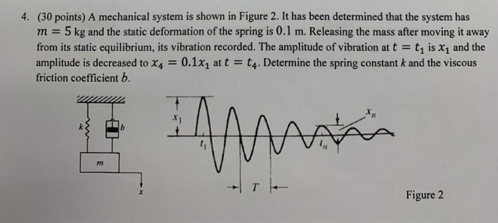 Solved 4. (30 points) A mechanical system is shown in Figure | Chegg.com