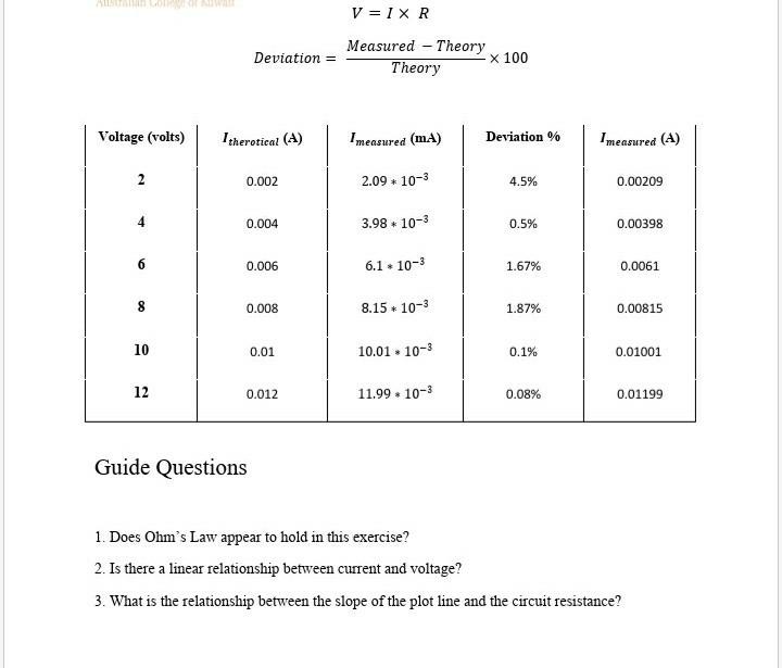 Solved This experiment is conducted to verify and validate | Chegg.com