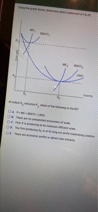 Solved Assume the following total cost schedule for a | Chegg.com