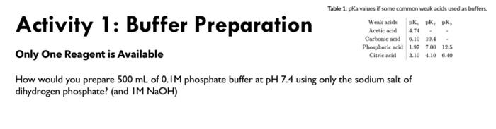 Solved Activity 1: Buffer Preparation Only One Reagent Is | Chegg.com