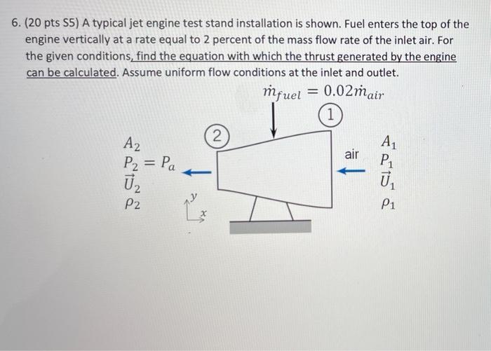 Solved = 6. (20 pts S5) A typical jet engine test stand | Chegg.com