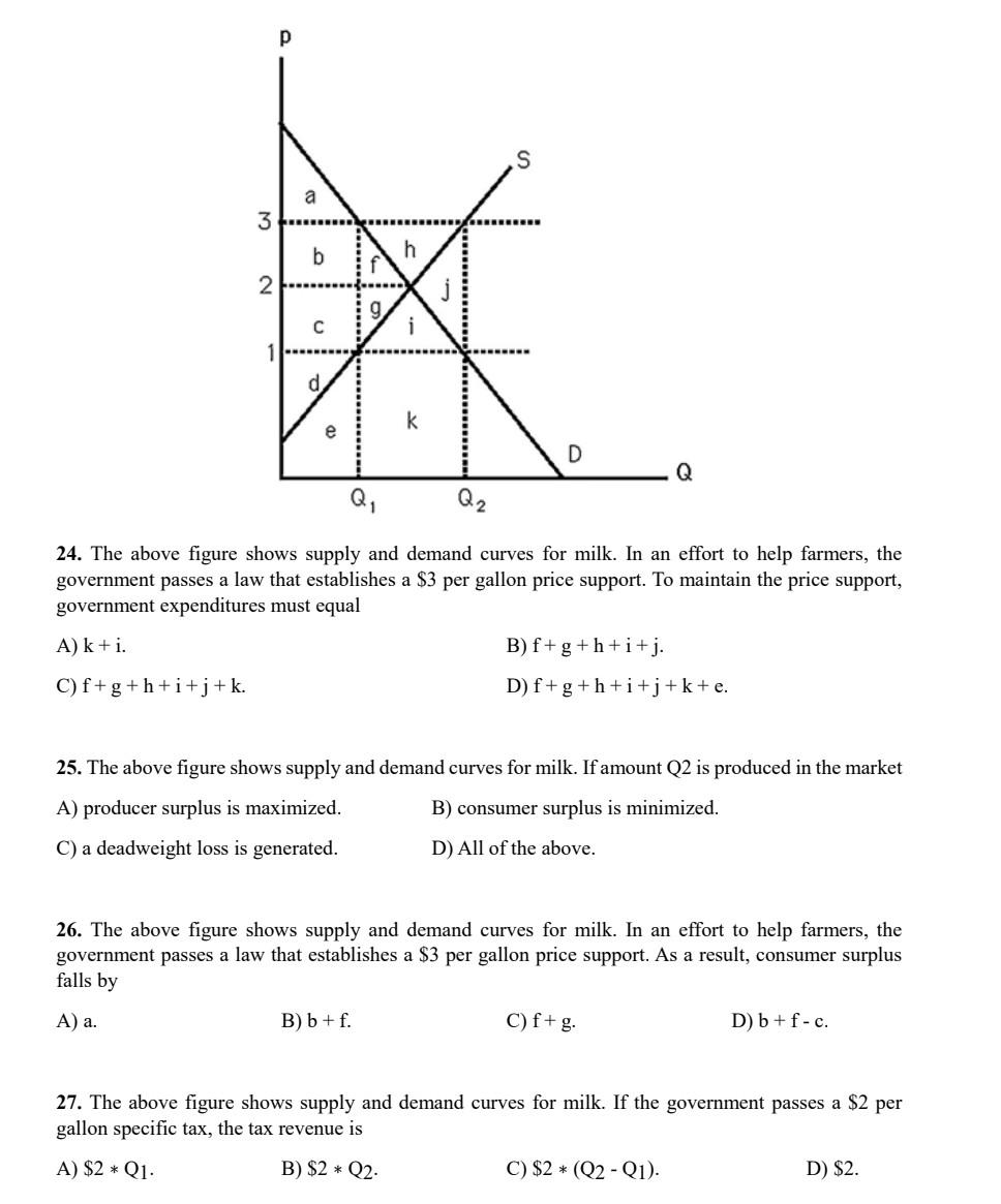 Solved 24. The above figure shows supply and demand curves