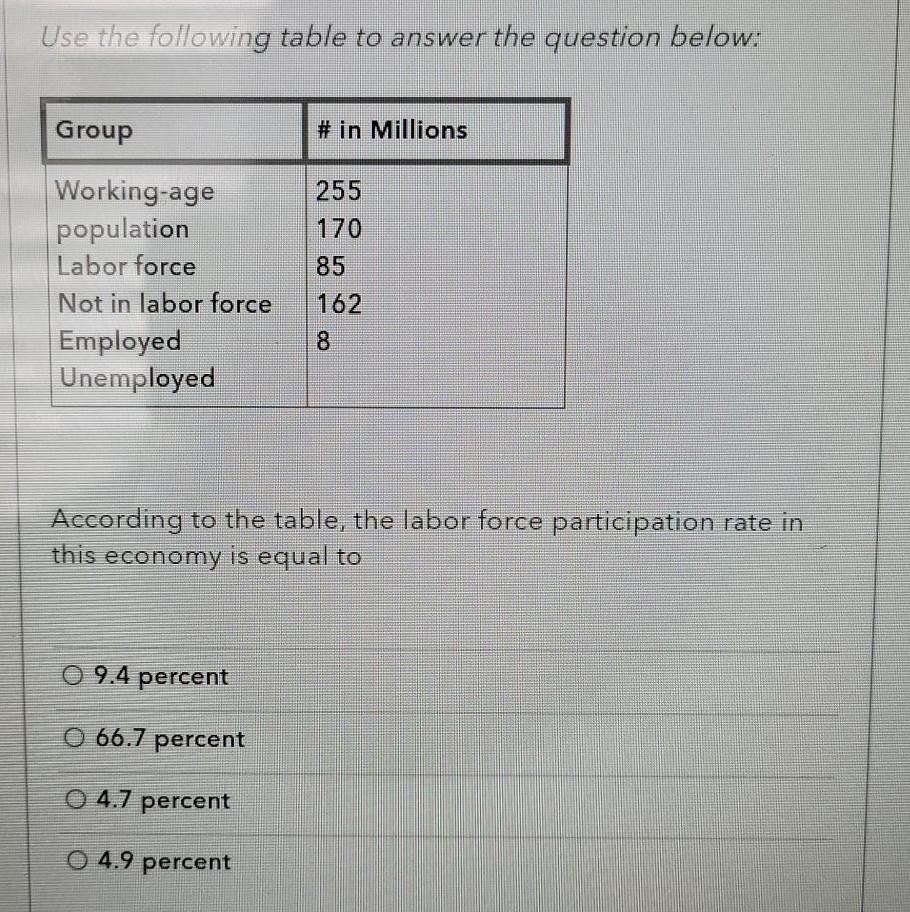 Solved Use the following table to answer the question below: | Chegg.com