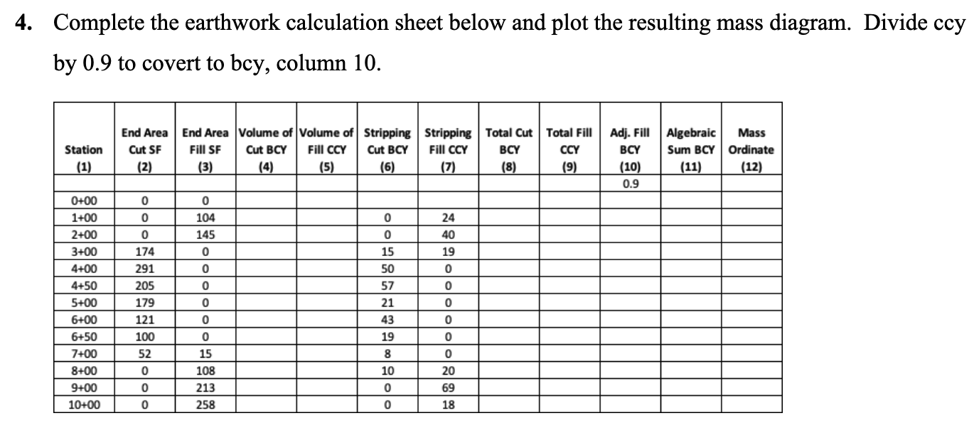 Earthwork Calculation Sheet.pdf Solved Complete the earthwork calculation sheet below and | Chegg.com