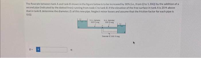 Solved The Flowrate Between Tank A And Tank, B Shown In The | Chegg.com