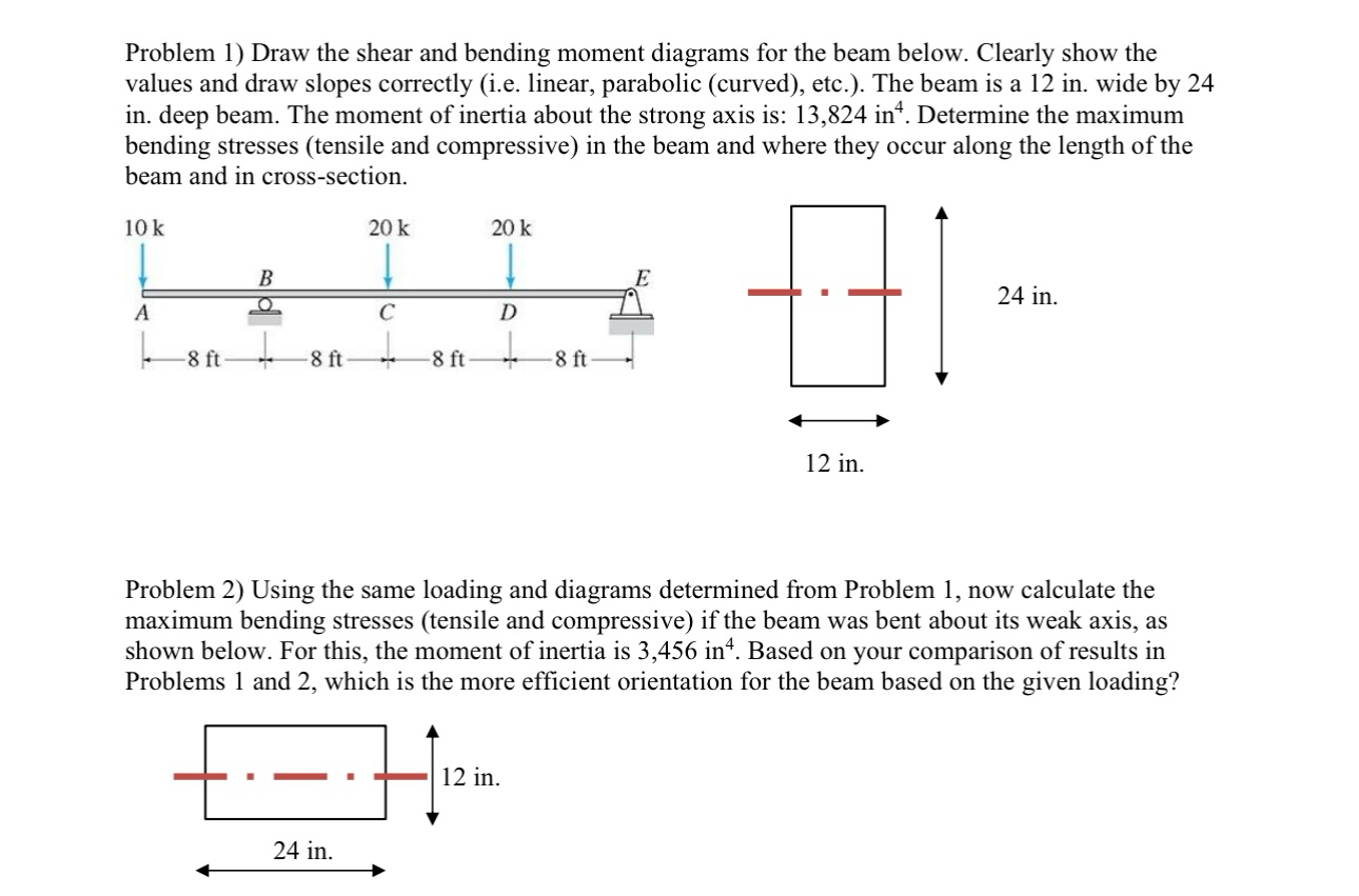 Solved Problem 2) ﻿Using the same loading and diagrams | Chegg.com