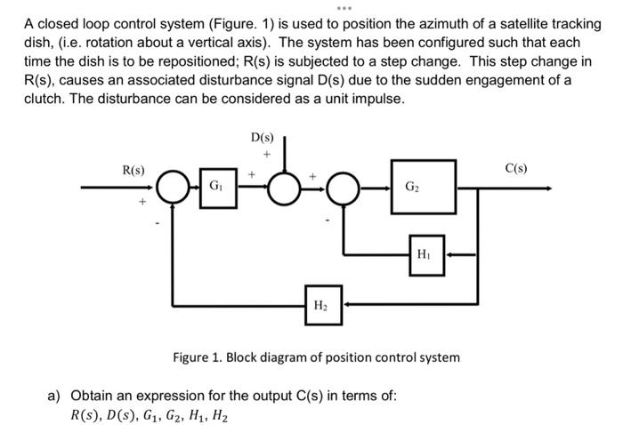 Solved A closed loop control system (Figure. 1) is used to | Chegg.com