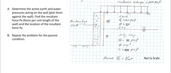 Solved A. Determine the active earth and water pressures | Chegg.com