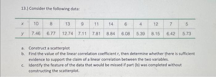 Solved 13.) Consider the following data: a. Construct a | Chegg.com