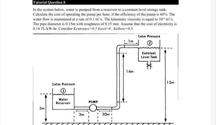 Solved Tutorial Question 8 In the system below, water is | Chegg.com