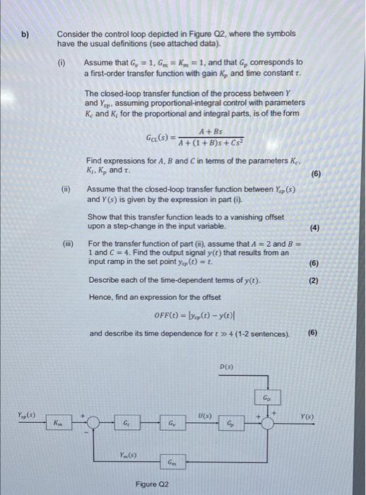 Solved Question 2 a) (4) (4) Consider the control loop | Chegg.com