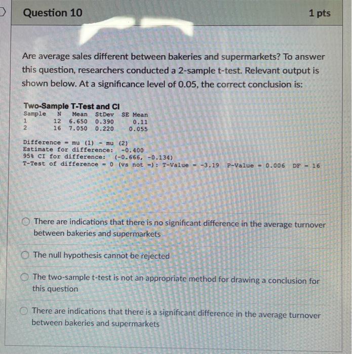 Solved Are average sales different between bakeries and