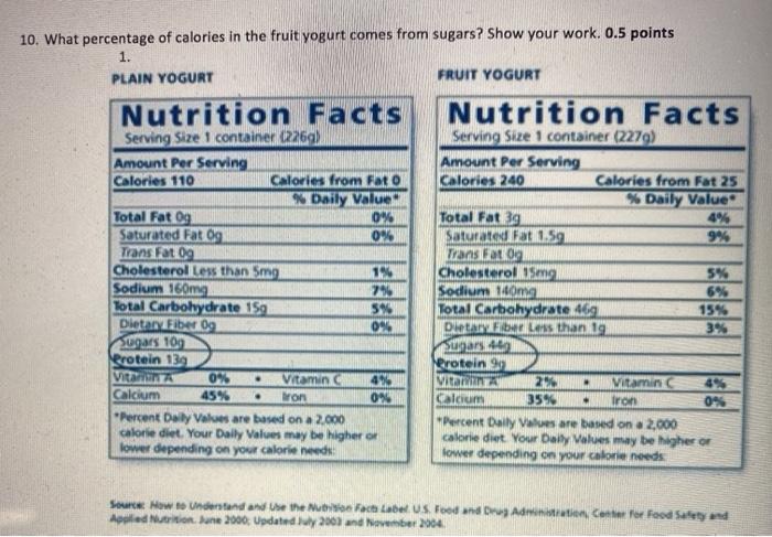 plain yogurt nutrition facts