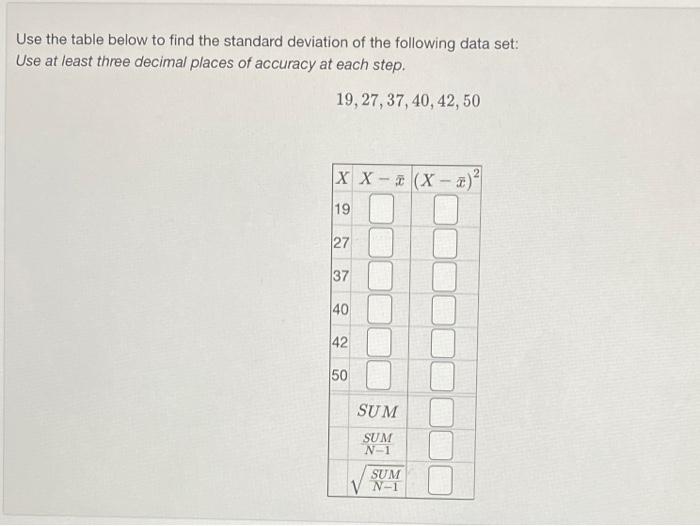 Solved Use the table below to find the standard deviation of | Chegg.com