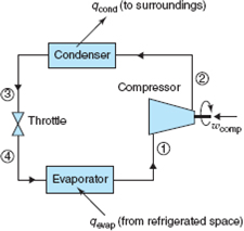 Solved: An ideal refrigeration cycle uses R134a as the working flu ...