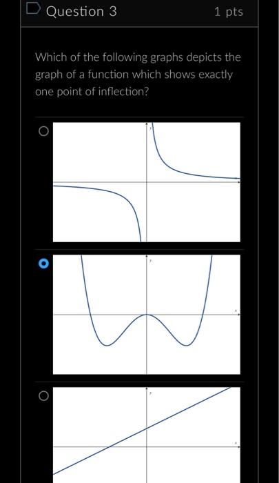 Solved Question 3 1pts Which of the following graphs depicts | Chegg.com