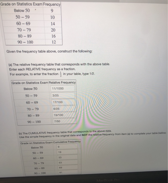 Statistics Frequency Question Solved Grade on Statistics Exam Frequency Below 50 9 50 - 59 | Chegg.com