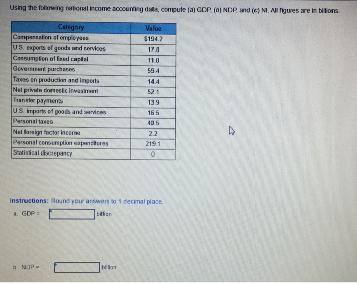 Solved Using The Following National Income Accounting Data, | Chegg.com